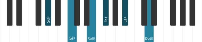 Intonazione al pianoforte dell'accordo Sol Diesis Dominante nona diesis quinta diesis undicesima - 0