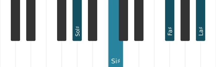 Intonazione al pianoforte dell'accordo Sol Diesis Nona senza quinta - 0