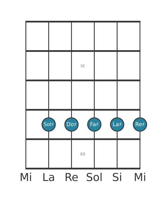 Voce della chitarra #1 dell'accordo Sol Diesis Dominante nona sospeso quarta