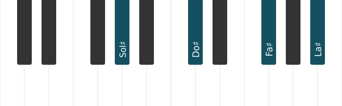 Intonazione al pianoforte dell'accordo Sol Diesis Dominante nona sospeso quarta - 0