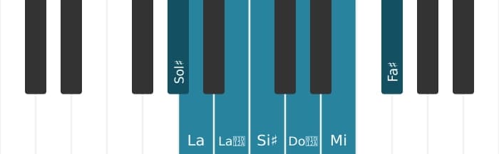 Scala di pianoforte per Sol Diesis Alterata