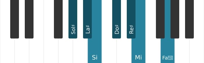 Scala di pianoforte per Sol Diesis Armonica Minore