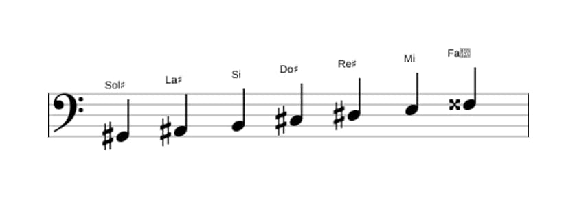 Spartiti della scala Sol Diesis Armonica Minore in tre ottave (2)