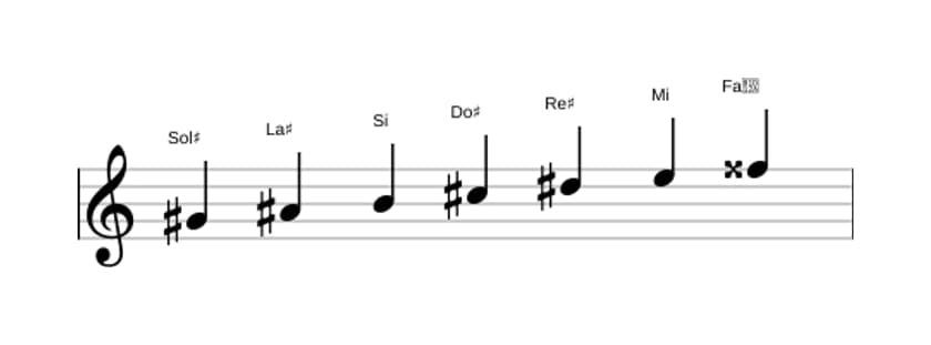 Spartiti della scala Sol Diesis Armonica Minore in tre ottave (4)