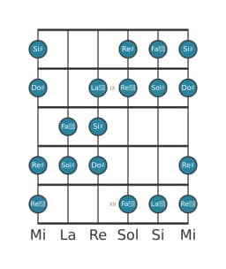 Scala per chitarra per Sol Diesis Aumentata Eptatonica nella posizione 7