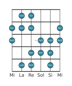 Scala per chitarra per Sol Diesis Aumentata Eptatonica nella posizione 9