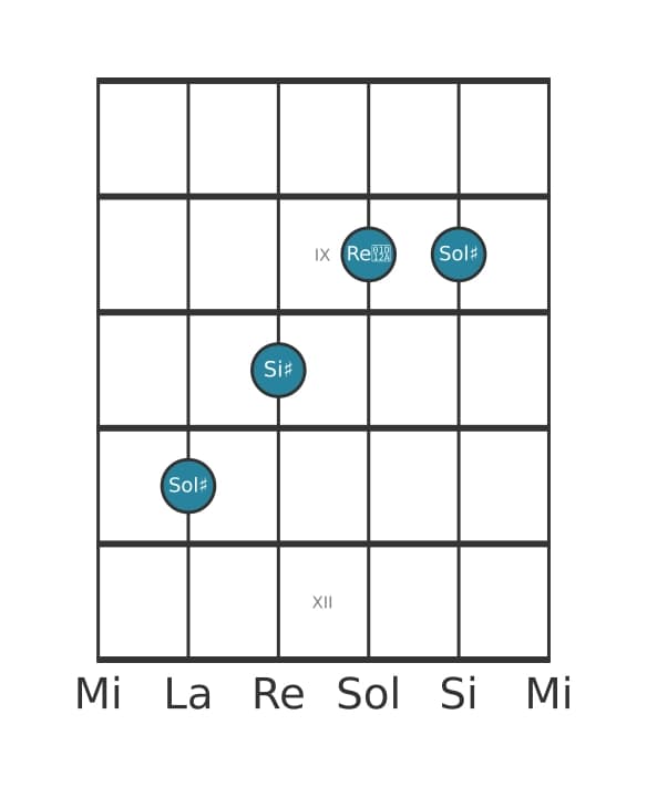 Voce della chitarra #2 dell'accordo Sol Diesis Aumentato