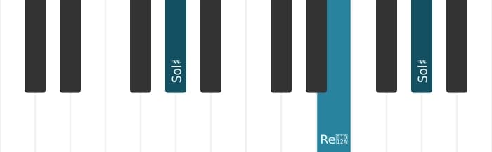 Intonazione al pianoforte dell'accordo Sol Diesis Aumentato - 1