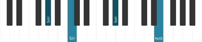 Intonazione al pianoforte dell'accordo Sol Diesis Aumentato - 2
