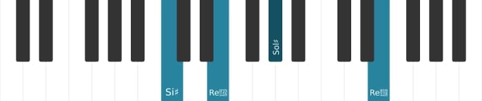Intonazione al pianoforte dell'accordo Sol Diesis Aumentato - 3