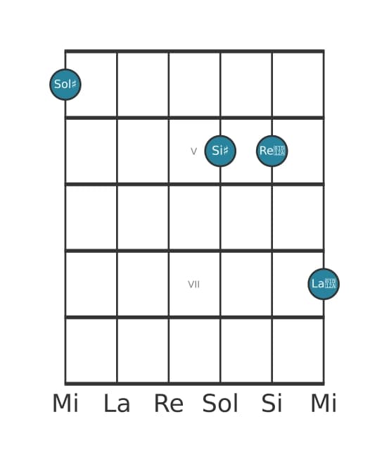 Voce della chitarra #0 dell'accordo Sol Diesis Aumentato aggiunta diesis nona
