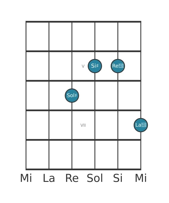 Voce della chitarra #3 dell'accordo Sol Diesis Aumentato aggiunta diesis nona