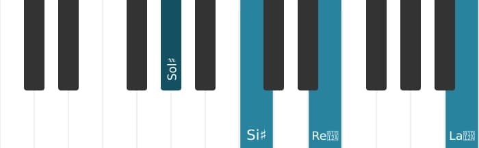 Intonazione al pianoforte dell'accordo Sol Diesis Aumentato aggiunta diesis nona - 0