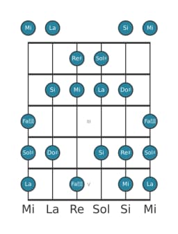 Scala per chitarra per Sol Diesis Balinese nella posizione 0