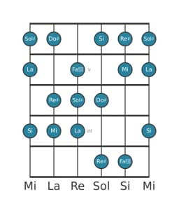 Scala per chitarra per Sol Diesis Balinese nella posizione 3