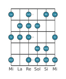 Scala per chitarra per Sol Diesis Balinese nella posizione 4