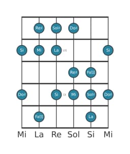 Scala per chitarra per Sol Diesis Balinese nella posizione 5