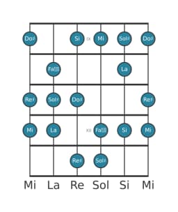 Scala per chitarra per Sol Diesis Balinese nella posizione 8