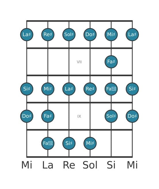 Scala per chitarra per Sol Diesis Bebop nella posizione 5