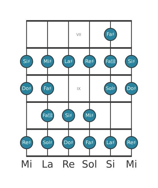 Scala per chitarra per Sol Diesis Bebop nella posizione 6