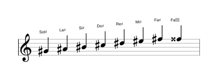 Spartiti della scala Sol Diesis Bebop in tre ottave (4)