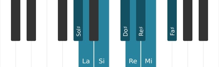 Scala di pianoforte per Sol Diesis Bebop Locria