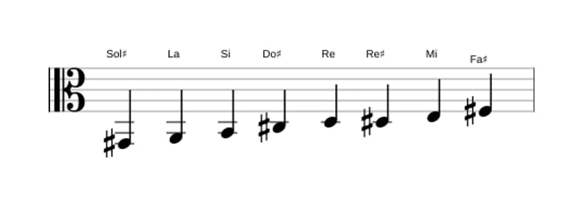 Spartiti della scala Sol Diesis Bebop Locria in tre ottave (2)