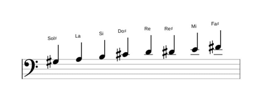 Spartiti della scala Sol Diesis Bebop Locria in tre ottave (3)
