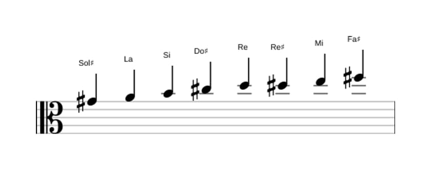 Spartiti della scala Sol Diesis Bebop Locria in tre ottave (4)