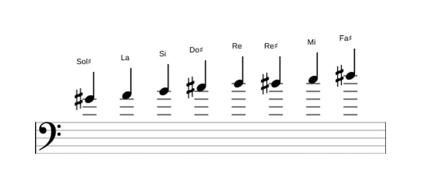 Spartiti della scala Sol Diesis Bebop Locria in tre ottave (4)