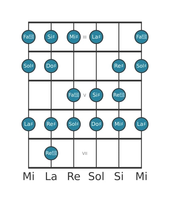 Scala per chitarra per Sol Diesis Bebop Maggiore nella posizione 2