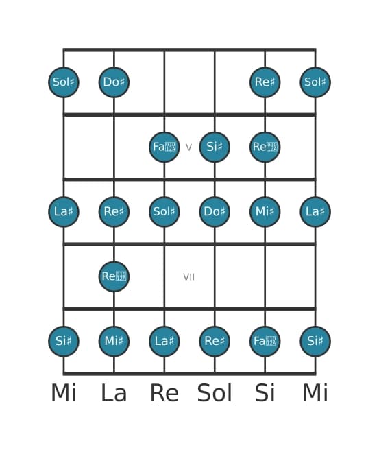 Scala per chitarra per Sol Diesis Bebop Maggiore nella posizione 3