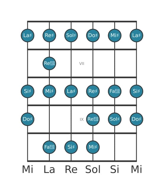 Scala per chitarra per Sol Diesis Bebop Maggiore nella posizione 5