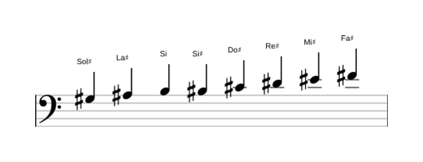 Spartiti della scala Sol Diesis Bebop Minore in tre ottave (3)