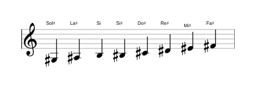 Spartiti della scala Sol Diesis Bebop Minore in tre ottave (3)