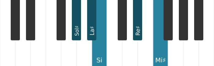Scala di pianoforte per Sol Diesis Bemolle 3 Pentatonica