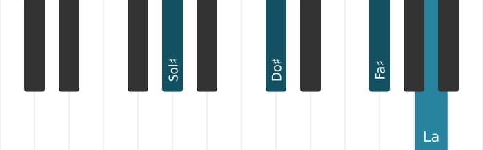 Intonazione al pianoforte dell'accordo Sol Diesis Sospesa quarta bemolle nona - 0