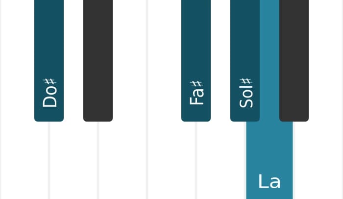 Intonazione al pianoforte dell'accordo Sol Diesis Sospesa quarta bemolle nona - 3