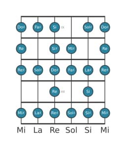 Scala per chitarra per Sol Diesis Blues Composita nella posizione 8