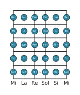 Scala per chitarra per Sol Diesis Cromatica nella posizione 10