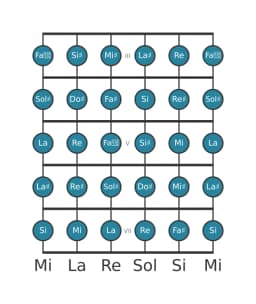 Scala per chitarra per Sol Diesis Cromatica nella posizione 2