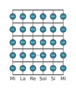 Scala per chitarra per Sol Diesis Cromatica nella posizione 3