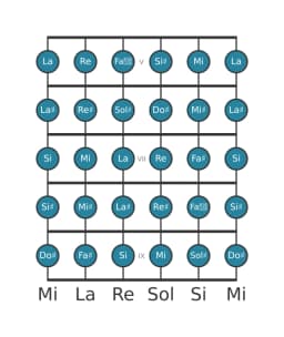 Scala per chitarra per Sol Diesis Cromatica nella posizione 4