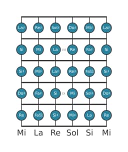 Scala per chitarra per Sol Diesis Cromatica nella posizione 5