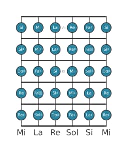 Scala per chitarra per Sol Diesis Cromatica nella posizione 6