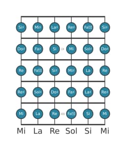 Scala per chitarra per Sol Diesis Cromatica nella posizione 7