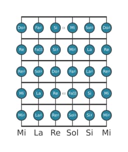Scala per chitarra per Sol Diesis Cromatica nella posizione 8
