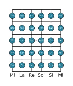 Scala per chitarra per Sol Diesis Cromatica nella posizione 9