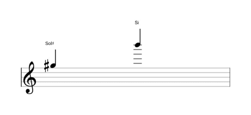 Spartito dell'intervallo Decima minore in tre ottave (5)