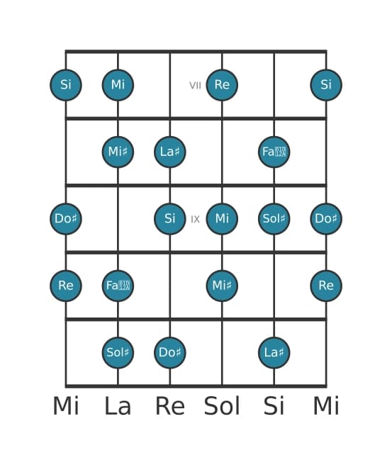 Scala per chitarra per Sol Diesis Diminuita nella posizione 6